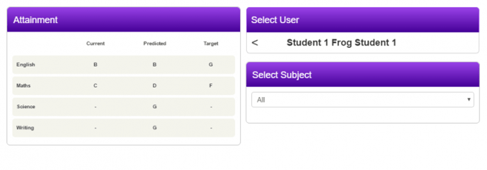 Attainment Widget.png